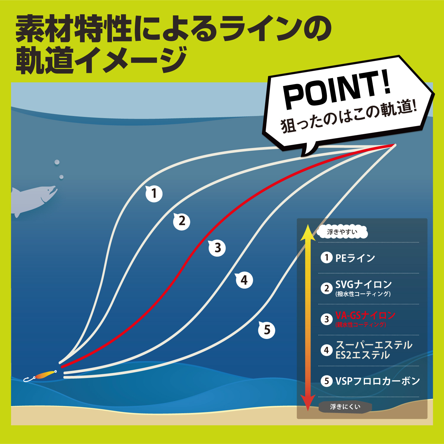 スーパートラウトエリア VA-GS［ナイロン］