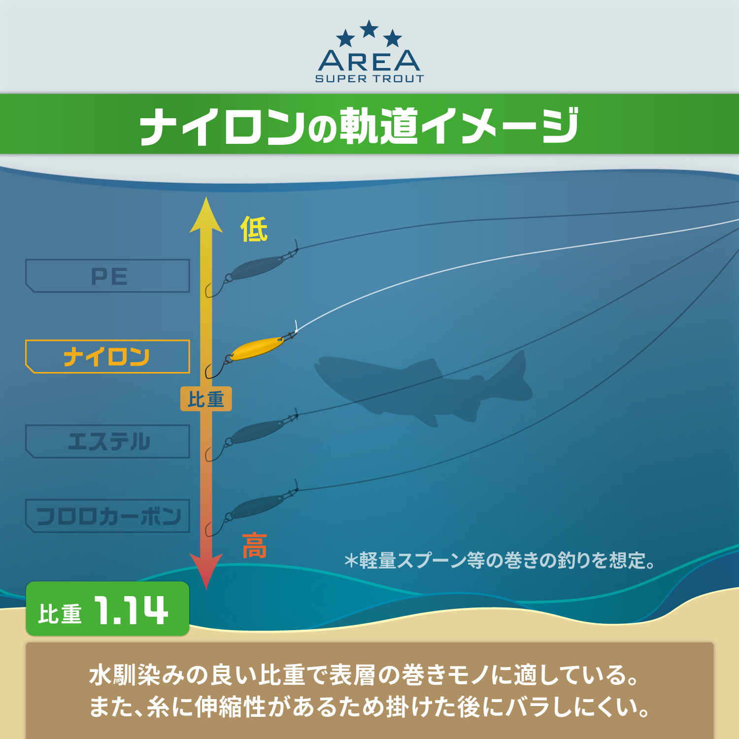 スーパートラウトエリア VA-GS［ナイロン］