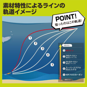 スーパートラウトエリアPE X4 ネオイエロー/トーナメントピンク