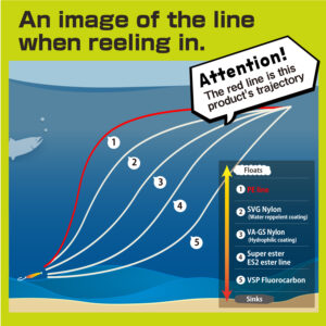 Super Trout Area PE X4 neo Yellow・Tournament Pink