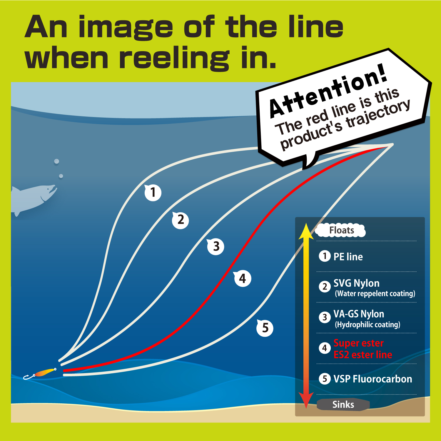 Super Trout Area Super Ester [neo Orange]