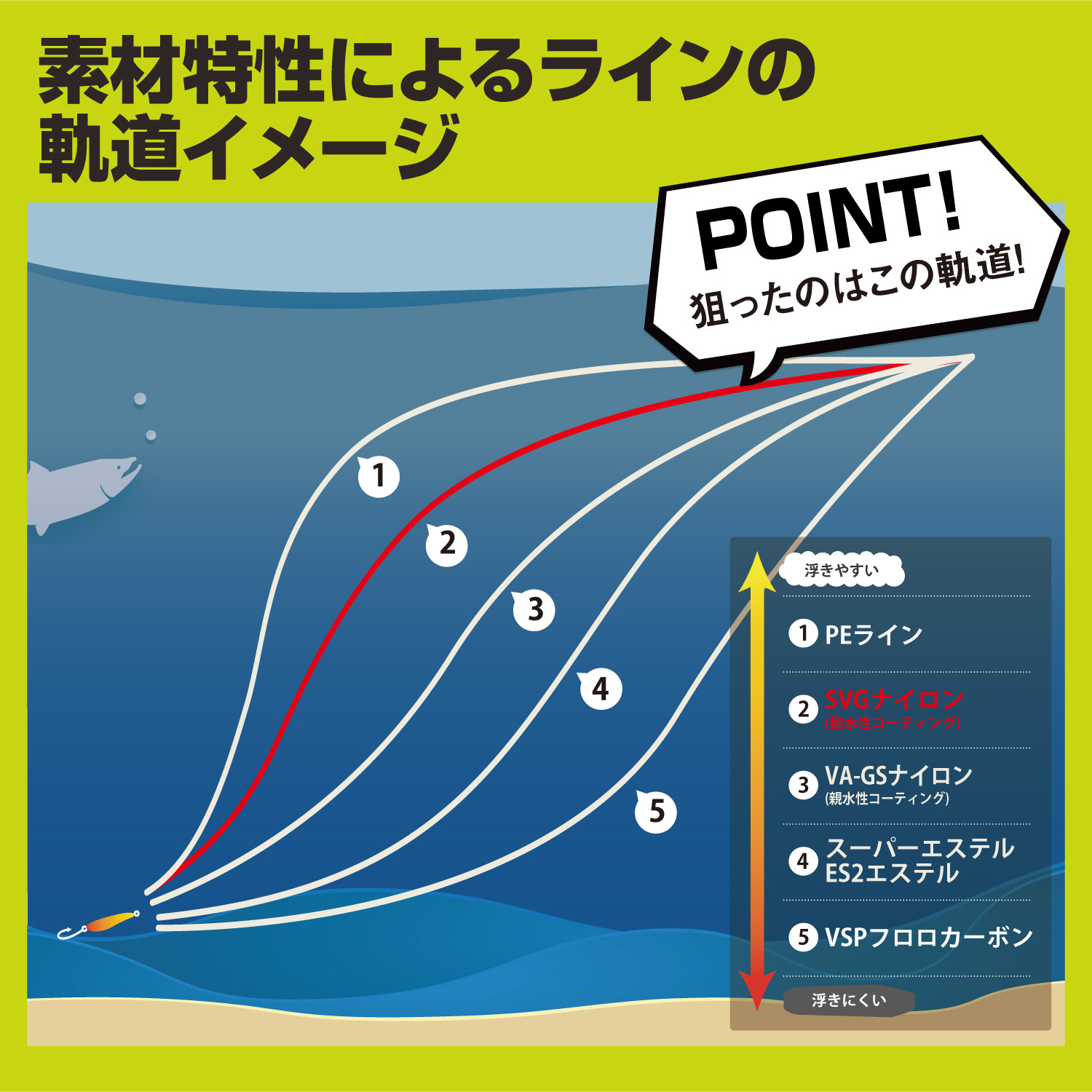 スーパートラウトエリア SVG［ナイロン］