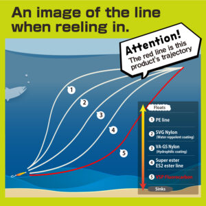 Super Trout Area VSP [Fluorocarbon]