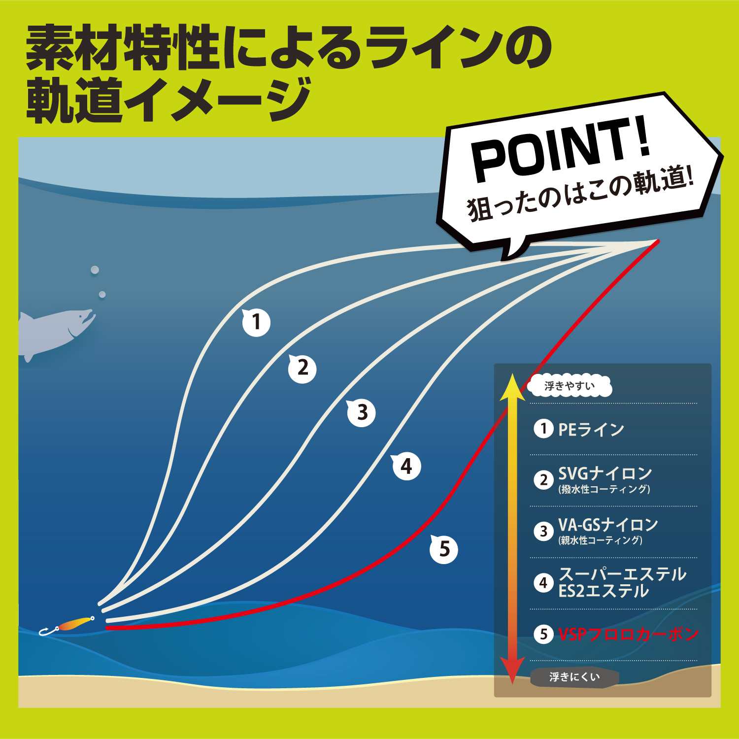 スーパートラウトエリア VSP [フロロカーボン]