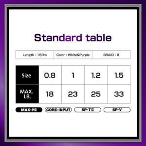 Avani Sea Bass Max Power PE X9