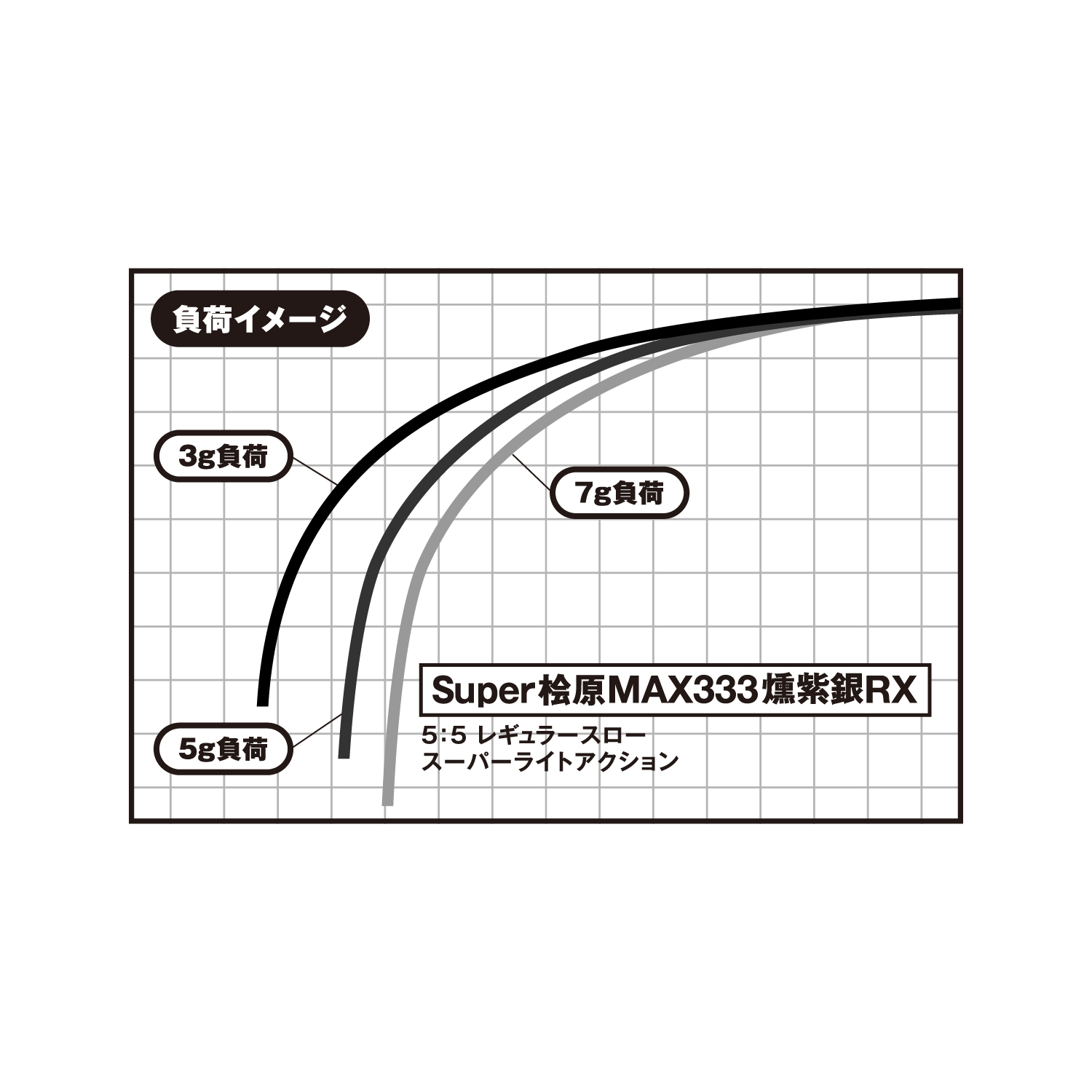 ワカサギ穂先<br>Super桧原MAX333 燻紫銀（いぶしぎん）RX
