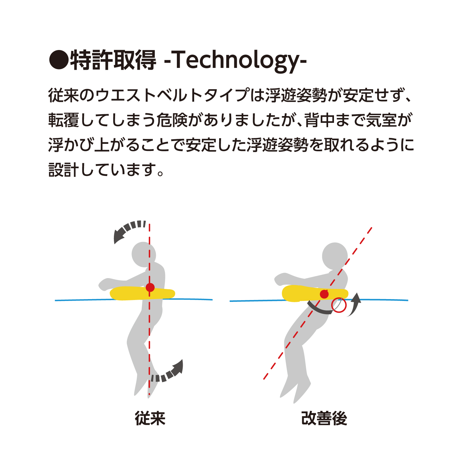 ライフジャケット ウエストタイプVAL-16