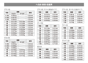 Gran bari ”Kyobera”