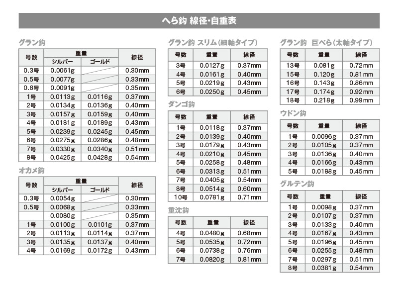 Gran bari “Slim”