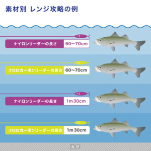 シーバス ショックリーダー［フロロカーボン］