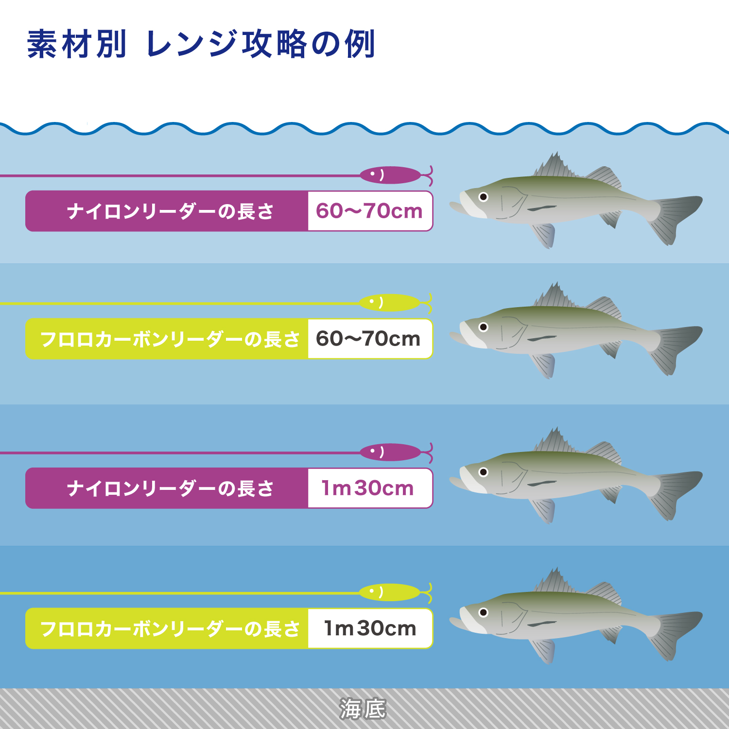 シーバス ショックリーダー［フロロカーボン］
