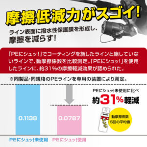Line coating spray [PE ni Syu! Non-gus type]