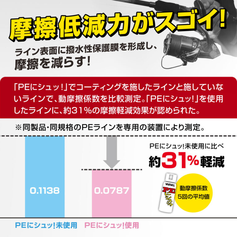 Line coating spray [PE ni Syu! Non-gus type]