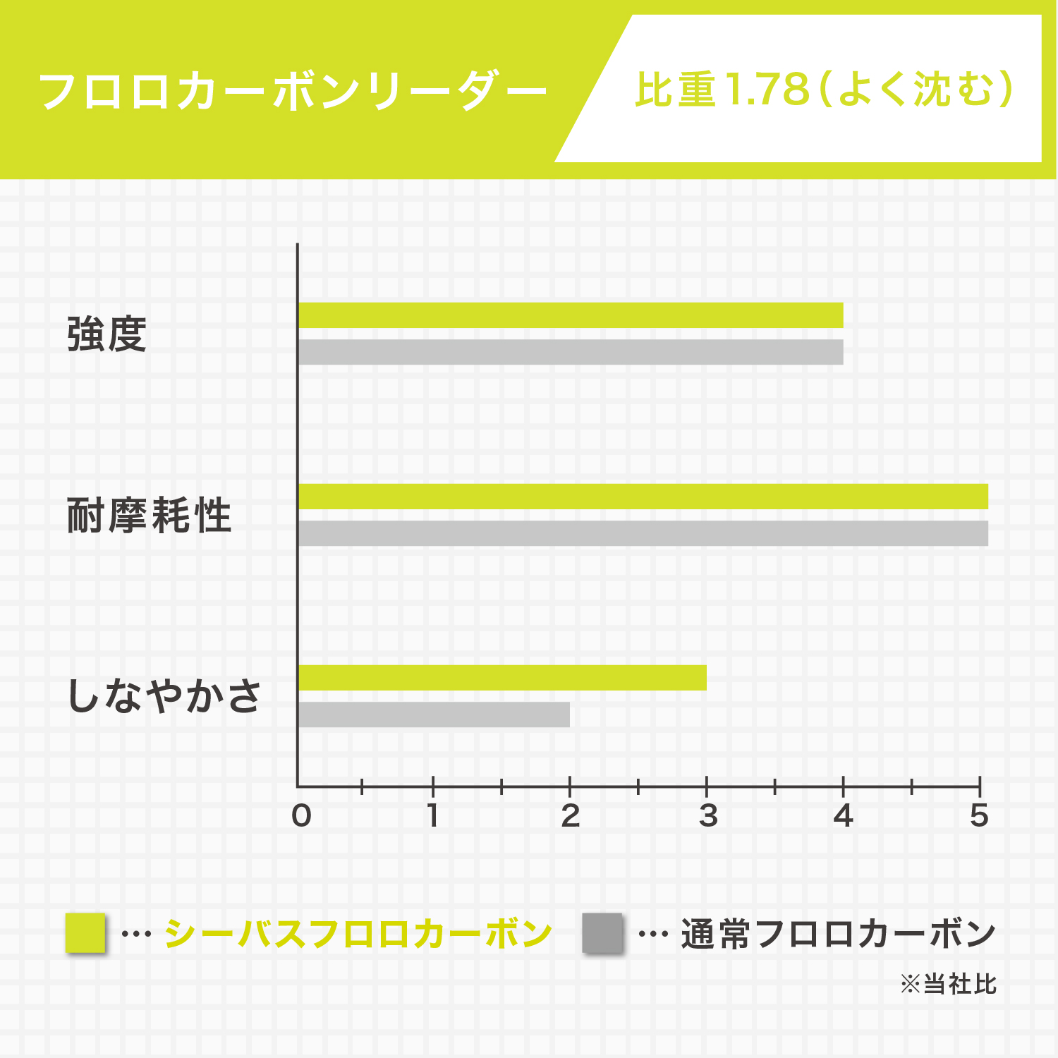 シーバス ショックリーダー［フロロカーボン］