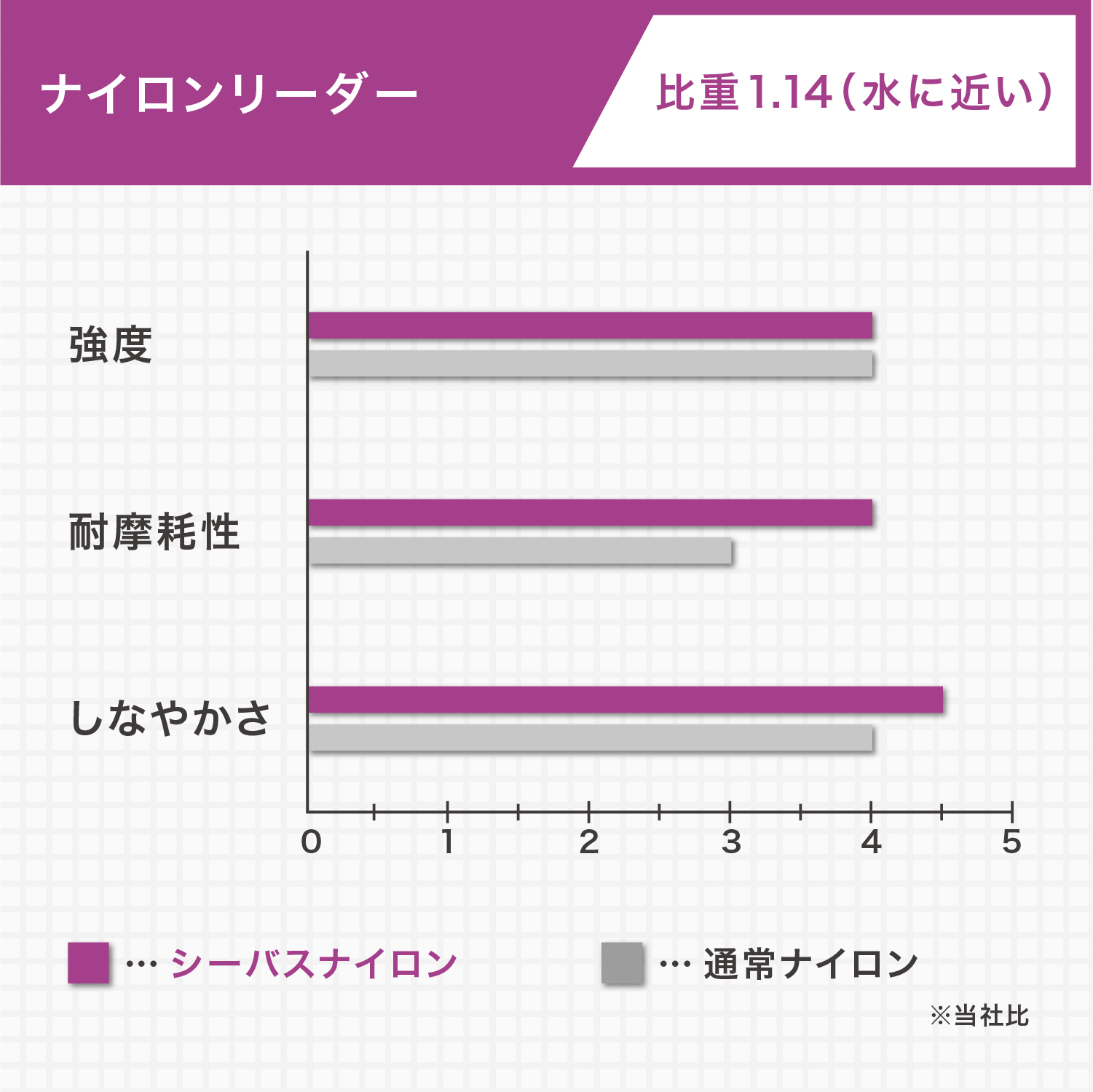シーバス ショックリーダー ［ナイロン］