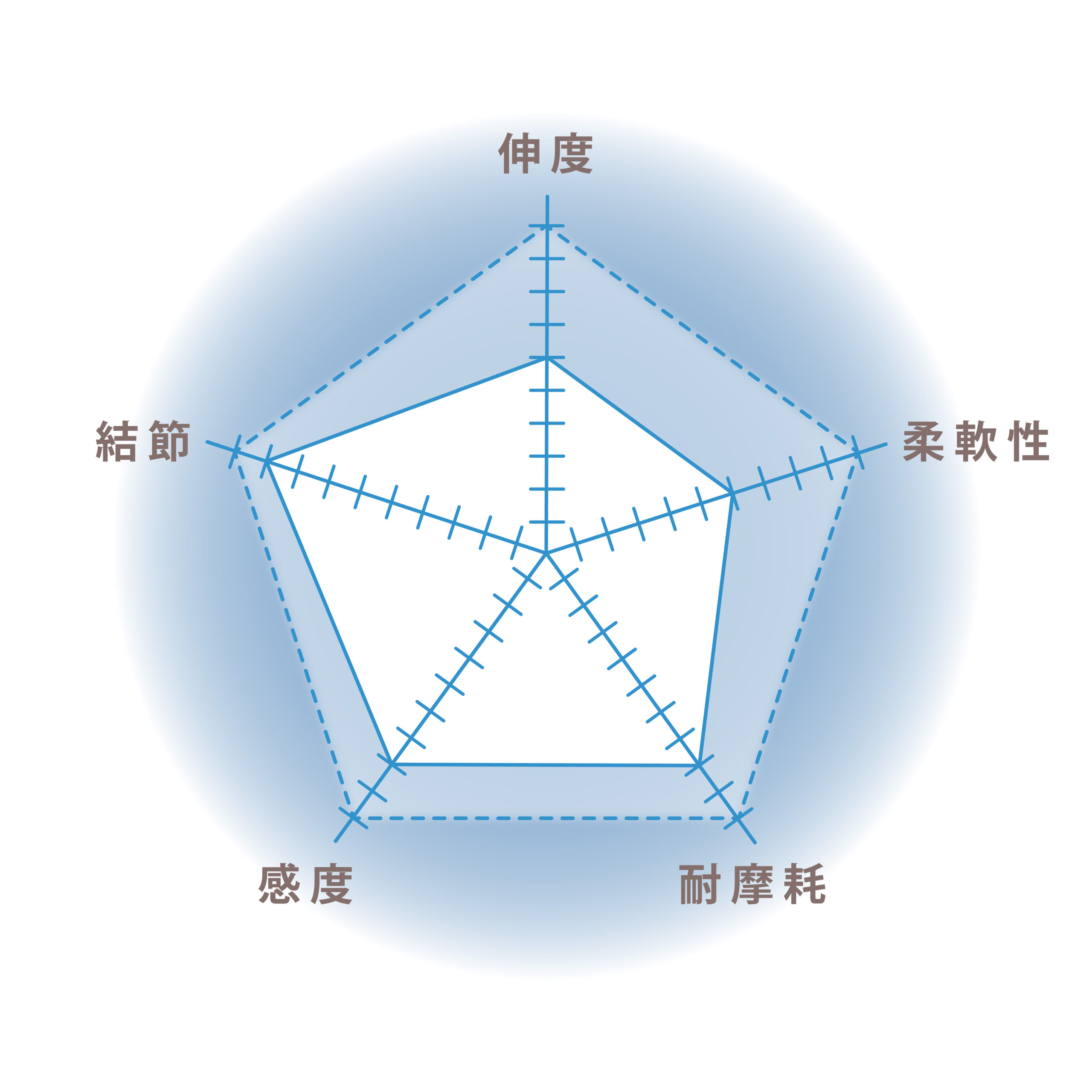 VEP ショックリーダー ［ナイロン］