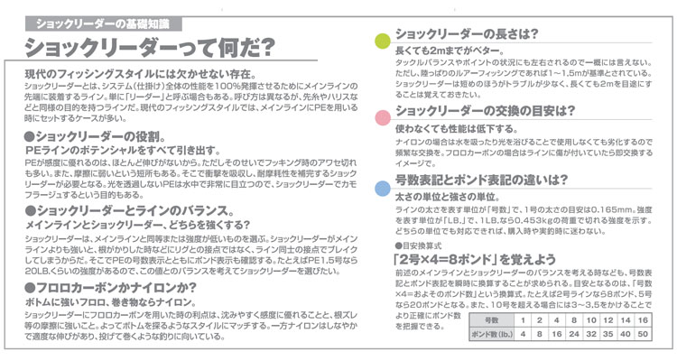 Shock Leader [Nylon]