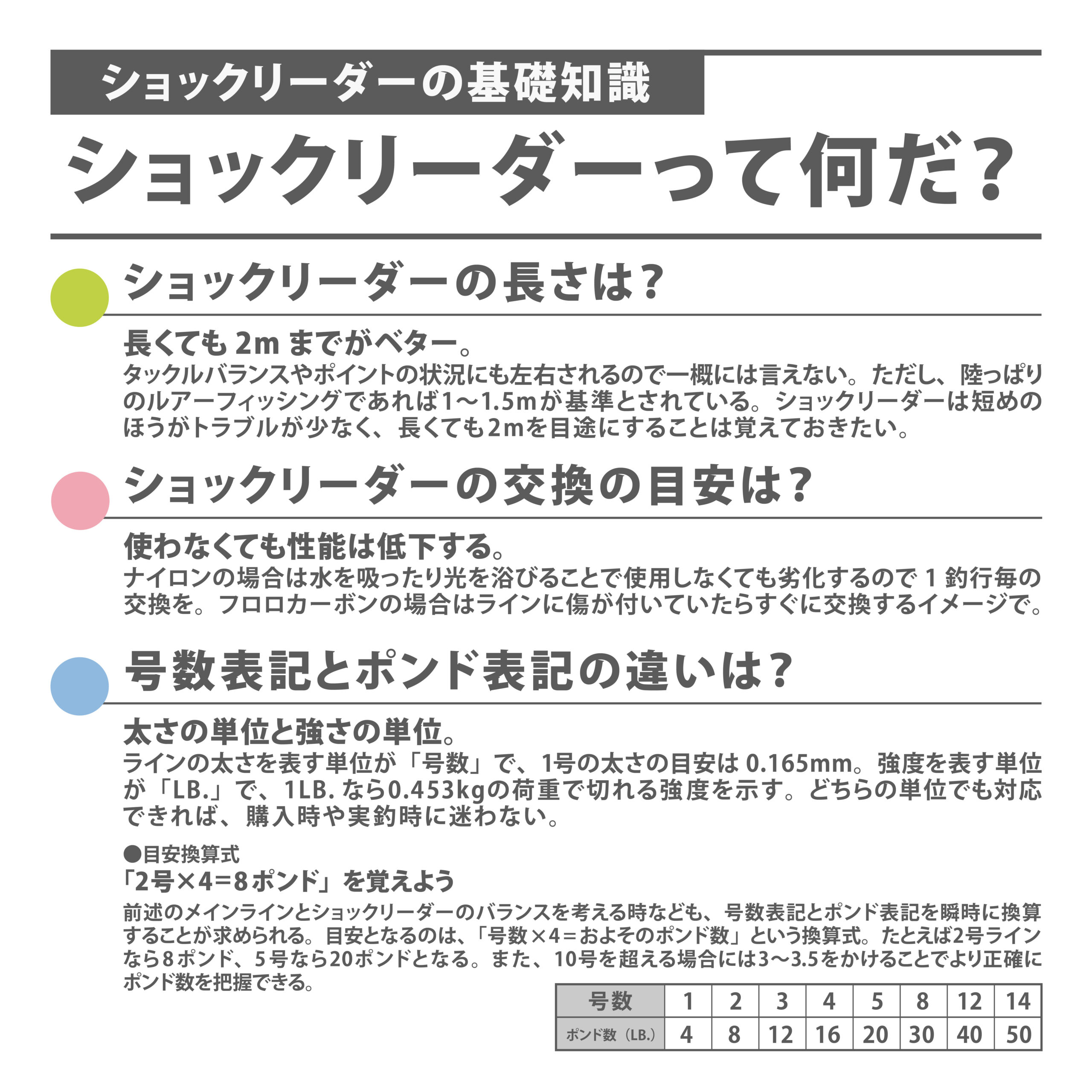 ショックリーダー ［フロロカーボン］
