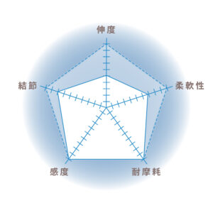 ショックリーダー ［フロロカーボン］