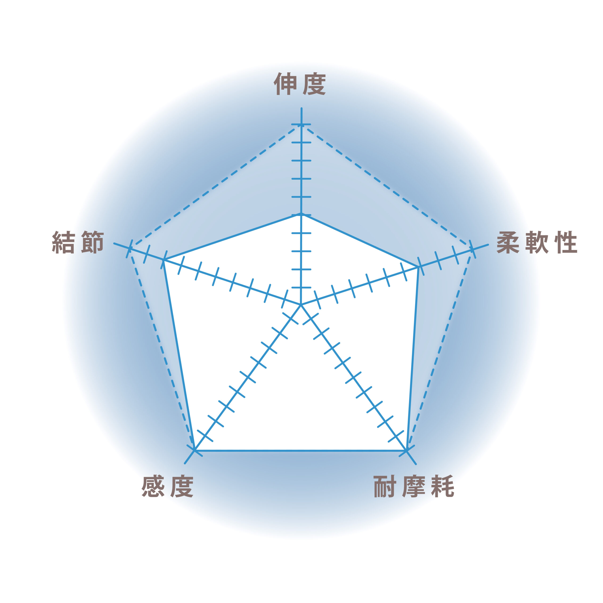 ショックリーダー ［フロロカーボン］