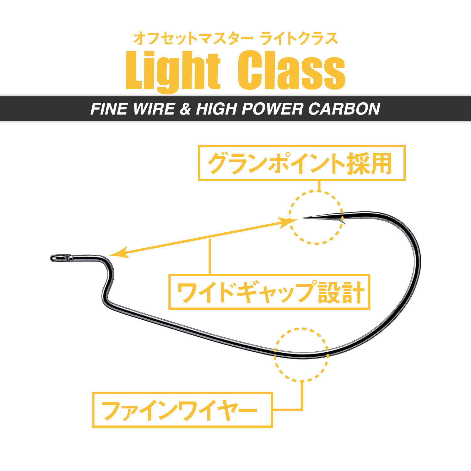 オフセットマスター ライトクラス