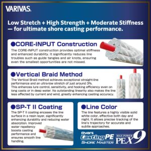 Avani Casting PE Max Power X9 SHORE MASTER