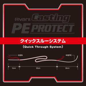 アバニ キャスティング PEプロテクト