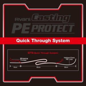 Avani Casting PE PROTECT
