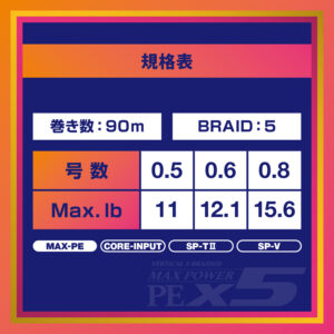 スーパートラウトアドバンス ベイトフィネス マックスパワーPE X5