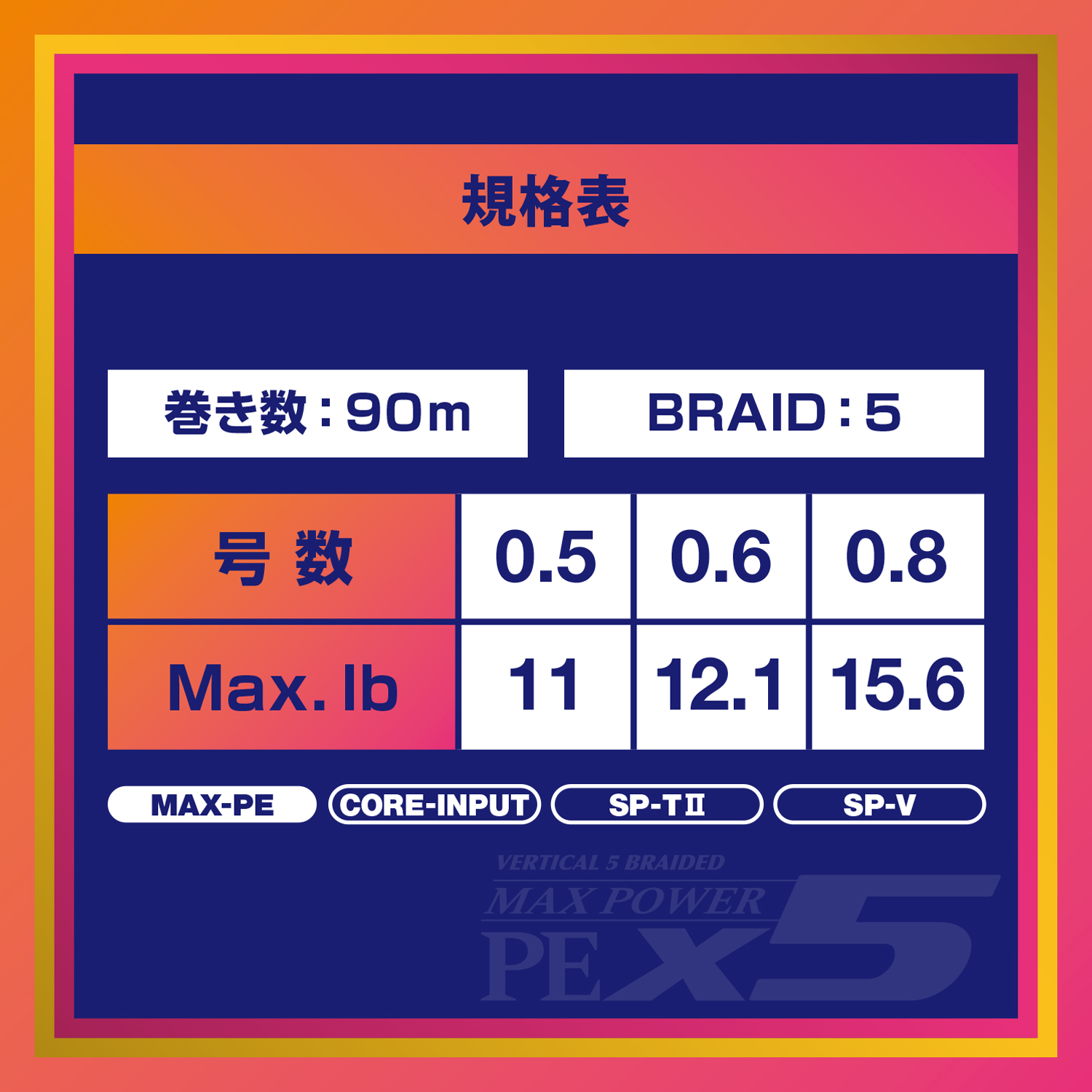 スーパートラウトアドバンス ベイトフィネス マックスパワーPE X5