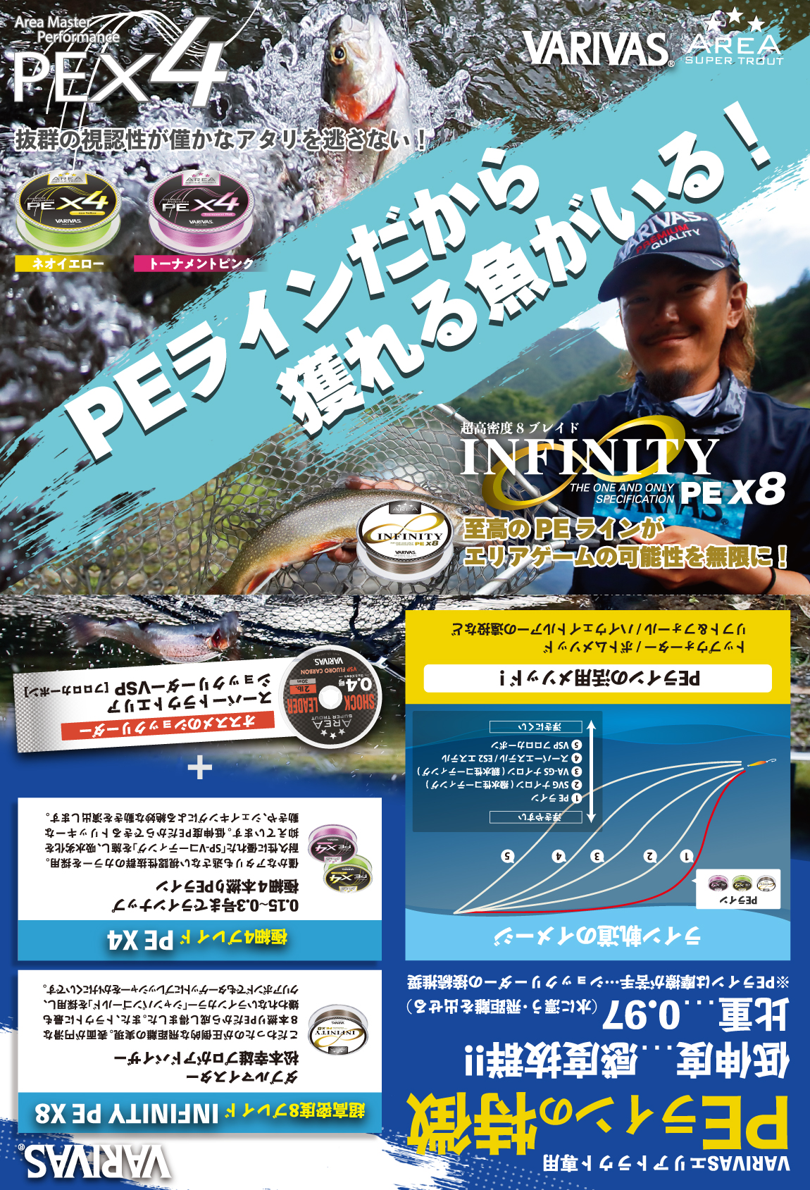 スーパートラウトエリア PE X4 / インフィニティ PE X8