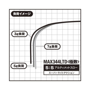 グラファイトワークス ワカサギ穂先MAX344LTD＜極致＞