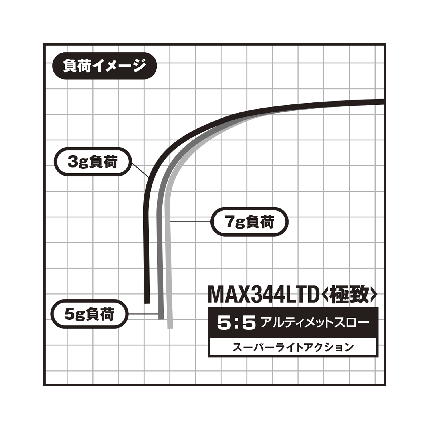 グラファイトワークス ワカサギ穂先MAX344LTD＜極致＞