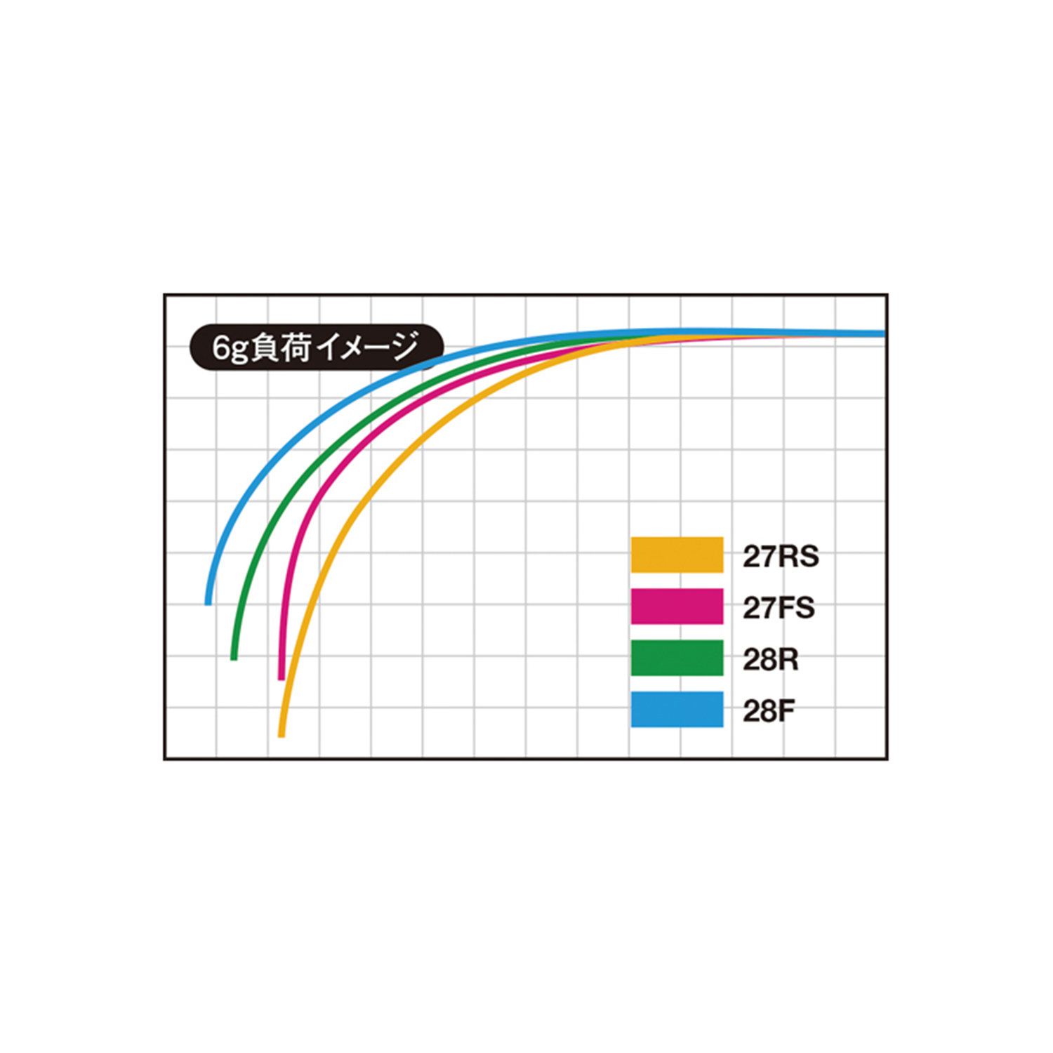 公魚工房 ワカサギ穂先 | GRAPHITEWORKS | 株式会社バリバス