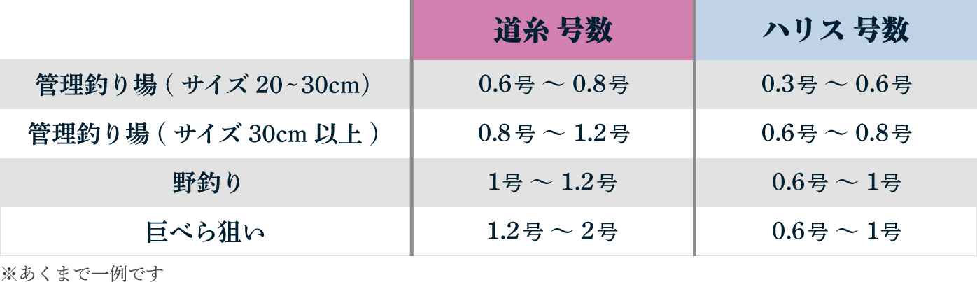 素材 素材