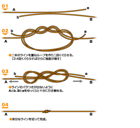 サージャンノット 株式会社バリバス