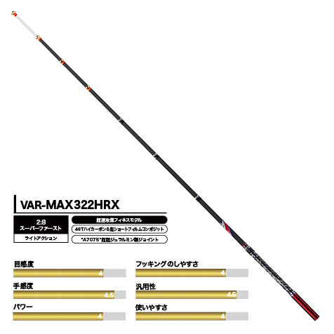VARIVASグラファイトワークス ワカサギ穂先 – 株式会社バリバス
